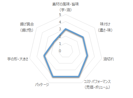 湖池屋ポテトチップス